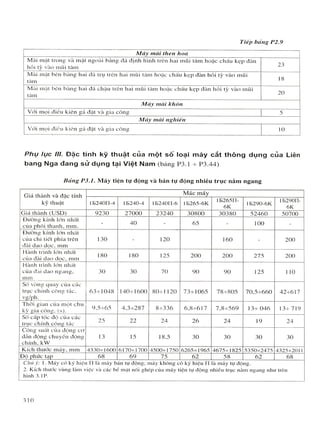 Huong dan thiet ke do an cong nghe che tao may