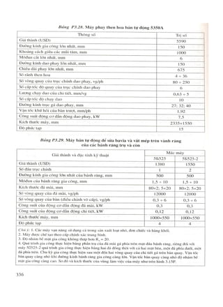 Huong dan thiet ke do an cong nghe che tao may