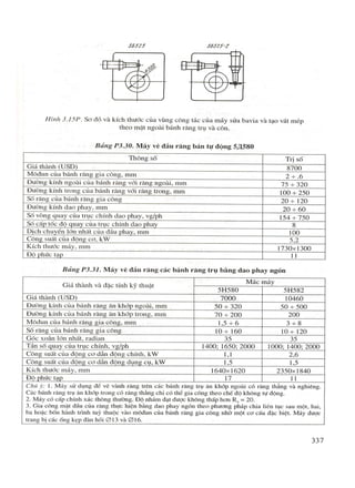 Huong dan thiet ke do an cong nghe che tao may