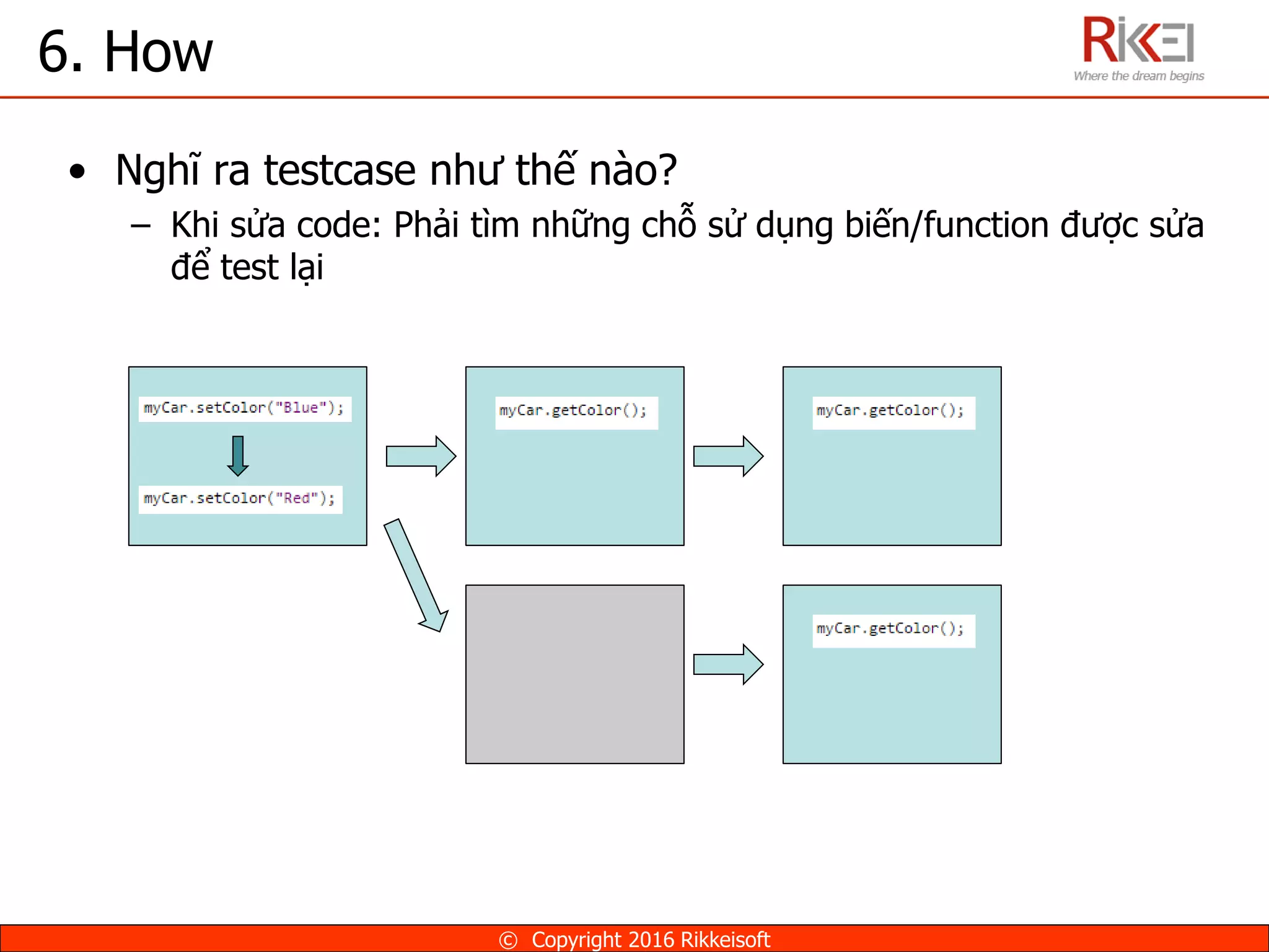 [Seminar] Hướng dẫn viết test case | PPTX