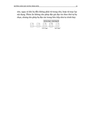 HÛÚÁNG DÊÎN XÊY DÛÅNG WEB SITE                                              21



   site, ngay caã khi hoå àïën khöng phaãi tûâ trang chuã, hoùåc tûâ muåc luåc
   nöåi duång. Phñm êën khöng cho pheáp àöåc giaã àoåc tin theo thûá tûå hoå
   choån, nhûng cho pheáp hoå àoåc caác trang liïn tiïëp nhû ta trònh baây:
 