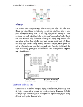 HÛÚÁNG DÊÎN XÊY DÛÅNG WEB SITE                                                 30




   Kïët luêån

   Àa söë caác web site phûác taåp àïìu sûã duång caã böën kiïíu cêëu truác
   thöng tin trïn. Ngoaåi trûâ caác site maâ coá yïu cêìu khùæt khe vïì viïåc
   phaãi höî trúå caác trang hiïín thõ nöëi tiïëp, àöåc giaã cuãa chuáng ta thñch
   sûã duång caác web site theo kiïíu tûå do nhû "maång nhïån", nhû àa söë
   caác saách tra cûáu hay kyä thuêåt vêîn hay sûã duång. Tuy nhiïn, àiïìu
   naây cuäng khöng thaáo gúä cho baån khoãi sûå cêìn thiïët phaãi hïå thöëng
   hoaá suy nghô vaâ trònh bêìy noá möåt caách minh baåch, nhêët quaán, caái
   maâ seä höî trúå cho caác muåc àñch cuãa web site. Sau àêy laâ biïíu àöì thïí
   hiïån möëi tûúng quan giûäa böën kiïíu cêëu truác vaâ muåc àñch, sûå phûác
   taåp cuãa nöåi dung.




Caác thaânh phêìn cuãa site

   Caác web site coá thïí vö cuâng àa daång vïì kiïíu caách, nöåi dung, caách
   töí chûác, vaâ muåc àñch, nhûng têët caã caác web site àïìu àûúåc thiïët kïë
   àïí thûåc hiïån chûác nùng cuãa chuáng laâ caác nguöìn taâi nguyïn cuâng
   chia seã nhûäng àùåc àiïím cú baãn.
 