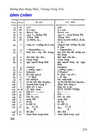 Hướng Đạo Hạng Nhất_ Trương Trọng Trác
ĐÍNH CHÍNH
275
 
