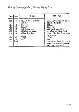 Hướng Đạo Hạng Nhất_ Trương Trọng Trác
276
 