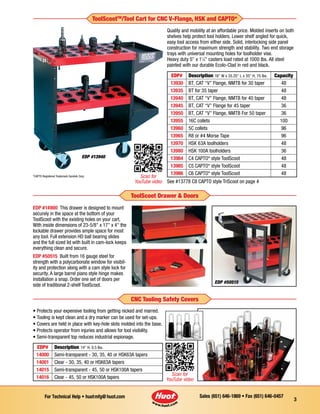 Sales (651) 646-1869 • Fax (651) 646-0457For Technical Help • huotmfg@huot.com
3
Quality and mobility at an affordable price. Molded inserts on both
shelves help protect tool holders. Lower shelf angled for quick,
easy tool access from either side. Solid, interlocking side panel
construction for maximum strength and stability. Two end storage
trays with universal mounting holes for toolholder vise.
Heavy duty 5" x 11
⁄4" casters load rated at 1000 lbs. All steel
painted with our durable Ecolo-Clad in red and black.
EDP #13940
ToolScootTM
/Tool Cart for CNC V-Flange, HSK and CAPTO*
EDP #14900 This drawer is designed to mount
securely in the space at the bottom of your
ToolScoot with the existing holes on your cart.
With inside dimensions of 23-5/8" x 17" x 4" the
lockable drawer provides ample space for most
any tool. Full extension HD ball bearing slides
and the full sized lid with built in cam-lock keeps
everything clean and secure.
EDP #50515 Built from 16 gauge steel for
strength with a polycarbonate window for visibil-
ity and protection along with a cam style lock for
security. A large barrel piano style hinge makes
installation a snap. Order one set of doors per
side of traditional 2-shelf ToolScoot.
ToolScoot Drawer & Doors
• Protects your expensive tooling from getting nicked and marred.
• Tooling is kept clean and a dry marker can be used for set-ups.
• Covers are held in place with key-hole slots molded into the base.
• Protects operator from injuries and allows for tool visibility.
• Semi-transparent top reduces industrial espionage.
CNC Tooling Safety Covers
EDP# Description 18" W x 35.25" L x 35" H, 75 lbs. Capacity
13930 BT, CAT “V” Flange, NMTB for 30 taper 48
13935 BT for 35 taper 48
13940 BT, CAT “V” Flange, NMTB for 40 taper 48
13945 BT, CAT “V” Flange for 45 taper 36
13950 BT, CAT “V” Flange, NMTB For 50 taper 36
13955 16C collets 100
13960 5C collets 96
13965 R8 or #4 Morse Tape 96
13970 HSK 63A toolholders 48
13980 HSK 100A toolholders 36
13984 C4 CAPTO* style ToolScoot 48
13985 C5 CAPTO* style ToolScoot 48
13986 C6 CAPTO* style ToolScoot 48
EDP# Description 14" H, 0.5 lbs.
14000 Semi-transparent - 30, 35, 40 or HSK63A tapers
14001 Clear - 30, 35, 40 or HSK63A tapers
14015 Semi-transparent - 45, 50 or HSK100A tapers
14016 Clear - 45, 50 or HSK100A tapers
See #13778 C8 CAPTO style TriScoot on page 4
*CAPTO Registered Trademark Sandvik Corp. Scan for
YouTube video
Scan for
YouTube video
EDP #50515
 