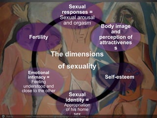 The disabled body and sexuality  or the paradigm shift by Hupertan
