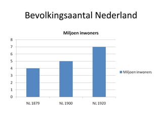 Bevolkingsaantal Nederland 