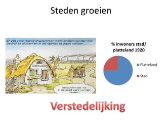 Steden groeien 