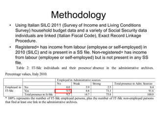 Methodology
• Using Italian SILC 2011 (Survey of Income and Living Conditions
Survey) household budget data and a variety of Social Security data
individuals are linked (Italian Fiscal Code), Exact Record Linkage
Procedure.
• Registered= has income from labour (employee or self-employed) in
2010 (SILC) and is present in a SS file. Non-registered= has income
from labour (employee or self-employed) but is not present in any SS
file.
Table 2: IT-Silc individuals and their presence/ absence in the administrative archives.
Percentage values, Italy 2010.
Employed in Administrative sources
No Weak Strong Total presence in Adm. Sources
Employed in
IT-Silc
No 0.0 5.9 2.5 8.4
Yes 9.5 8.8 73.3 91.6
Total presence in It-Silc 9.5 14.7 75.8 100.0
* 100% represents the number of IT-Silc employed persons, plus the number of IT-Silc non-employed persons
that find at least one link in the administrative archives.