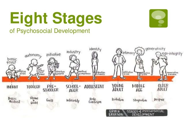 hur 101 99y group presentation freud s stages of psychosocial development chart