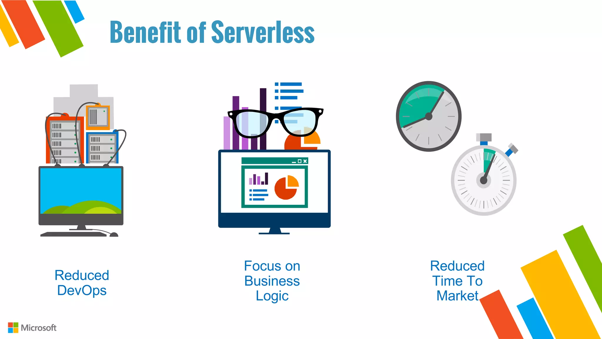 Focus on
Business
Logic
Reduced
Time To
Market
Reduced
DevOps
Benefit of Serverless
 