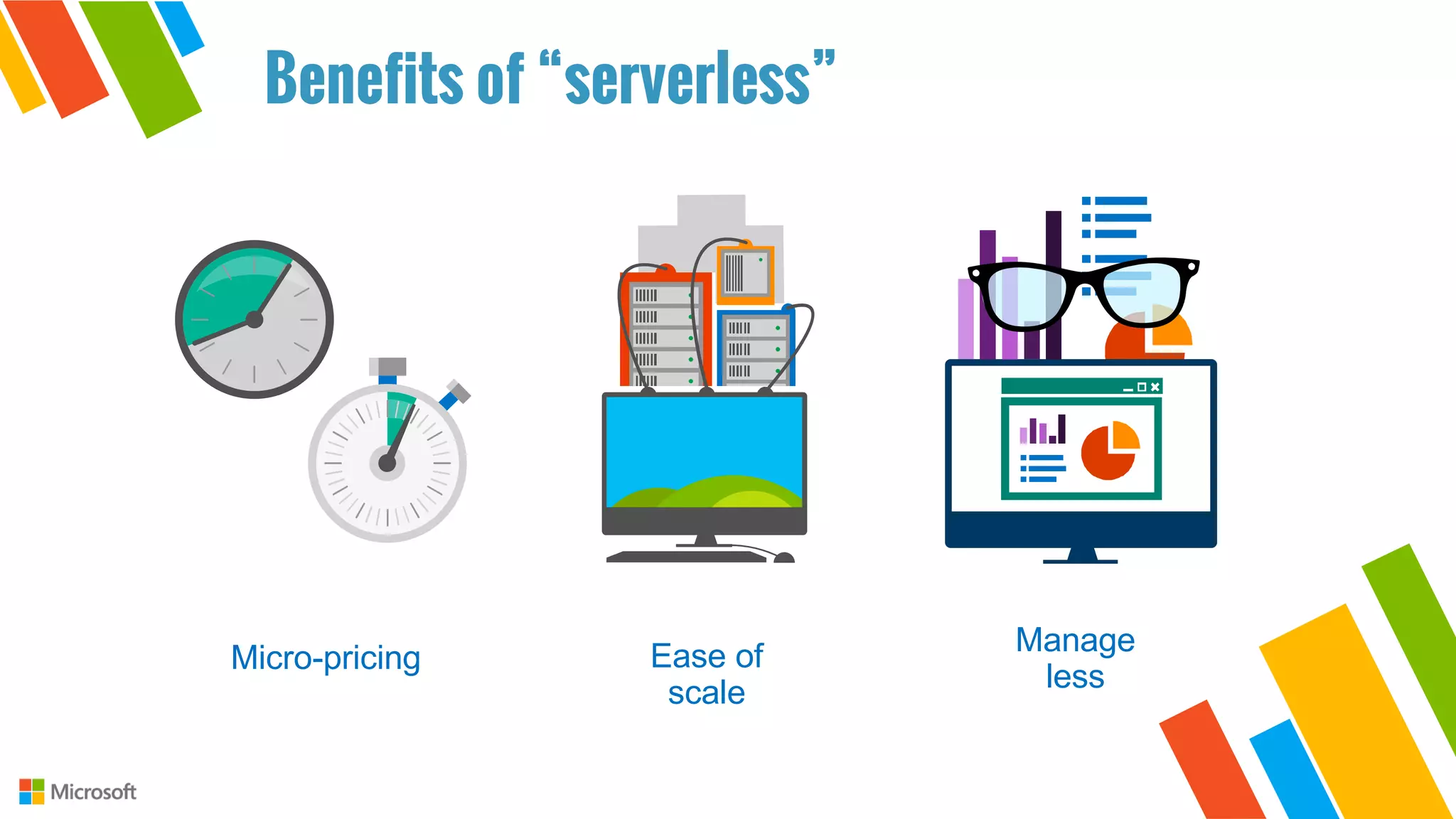 Benefits of “serverless”
Manage
less
Micro-pricing Ease of
scale
 