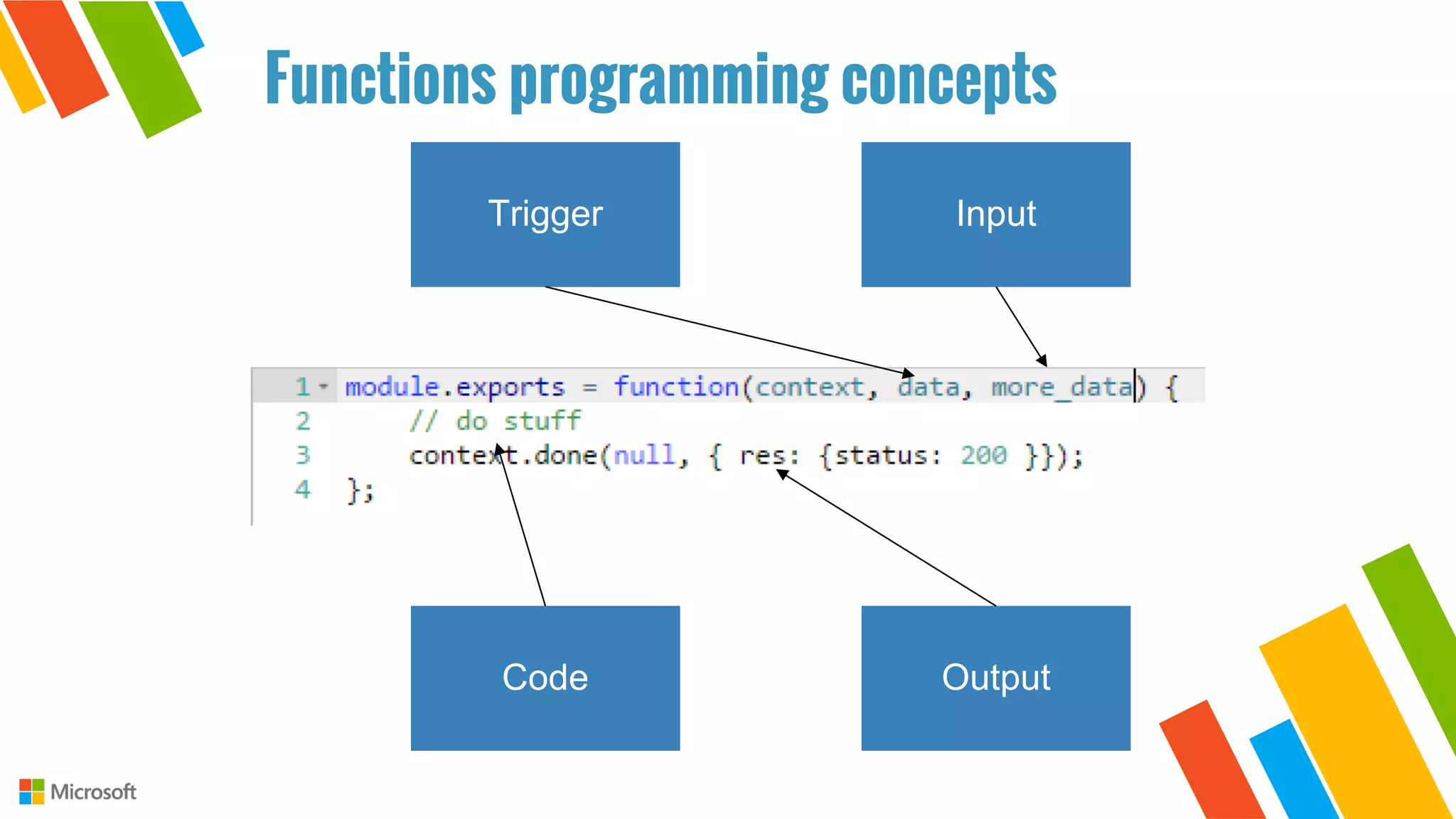Functions programming concepts
 