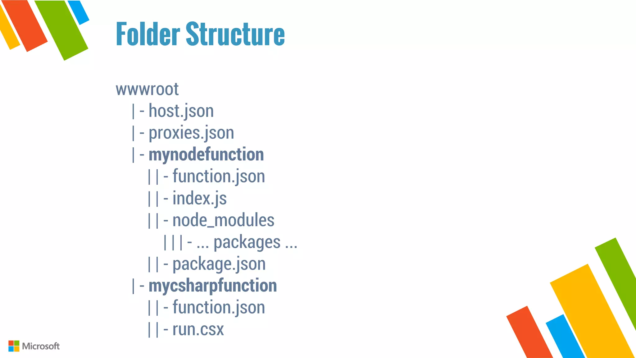 wwwroot
| - host.json
| - proxies.json
| - mynodefunction
| | - function.json
| | - index.js
| | - node_modules
| | | - ... packages ...
| | - package.json
| - mycsharpfunction
| | - function.json
| | - run.csx
Folder Structure
 