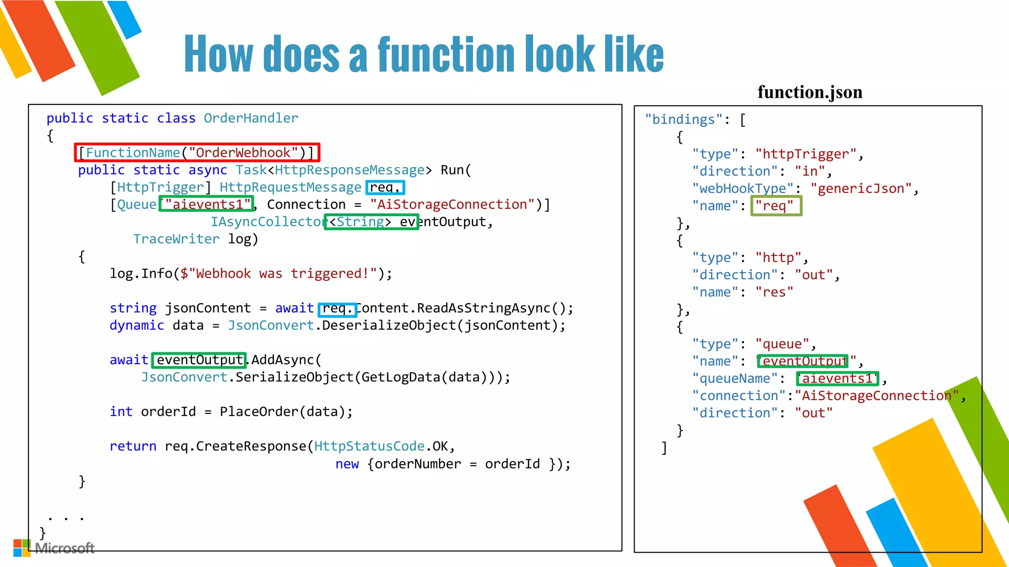 How does a function look like
function.json
"bindings": [
{
"type": "httpTrigger",
"direction": "in",
"webHookType": "genericJson",
"name": "req"
},
{
"type": "http",
"direction": "out",
"name": "res"
},
{
"type": "queue",
"name": "eventOutput",
"queueName": "aievents1",
"connection":"AiStorageConnection",
"direction": "out"
}
]
public static class OrderHandler
{
[FunctionName("OrderWebhook")]
public static async Task<HttpResponseMessage> Run(
[HttpTrigger] HttpRequestMessage req,
[Queue("aievents1", Connection = "AiStorageConnection")]
IAsyncCollector<String> eventOutput,
TraceWriter log)
{
log.Info($"Webhook was triggered!");
string jsonContent = await req.Content.ReadAsStringAsync();
dynamic data = JsonConvert.DeserializeObject(jsonContent);
await eventOutput.AddAsync(
JsonConvert.SerializeObject(GetLogData(data)));
int orderId = PlaceOrder(data);
return req.CreateResponse(HttpStatusCode.OK,
new {orderNumber = orderId });
}
. . .
}
 