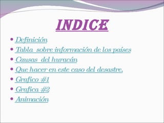 Indice Definición Tabla  sobre información de los países Causas  del huracán Que hacer en este caso del desastre . Grafico # 1 Grafica # 2 Animación 