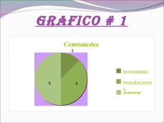Grafico # 1 