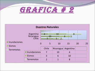 Grafica # 2 