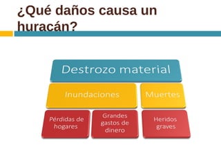 ¿Qué daños causa un
huracán?
 