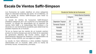 12
Los Huracanes se suelen clasificar en cinco categorías
según la velocidad sostenida del viento. En el Atlántico, se
usa la escala de vientos Saffir-Simpson para medir su
poder destructivo.
La escala de vientos de huracanes Saffir-Simpson
establece categorías del 1 al 5 conforme a la intensidad del
huracán. La escala fue desarrollada por el ingeniero de
vientos Herb Saffir y el meteorólogo Bob Simpson y ha
devenido en una herramienta excelente para determinar los
posibles impactos de un huracán.
Tal es su fuerza que los vientos de un huracán podrían
producir la misma energía que casi la mitad de la capacidad
de generación eléctrica del mundo entero, según la
Administración Nacional de Océanos y de la Atmósfera de
Estados Unidos (NOOA, por sus siglas en inglés).
La escala no hace referencia a otros posibles impactos
relacionados con un huracán, tales como la marea de
tormenta, lluvias, inundaciones y tornados.
Escala De Vientos Saffir-Simpson
 