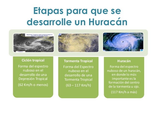 Huracanes alexandra cesti 3 a