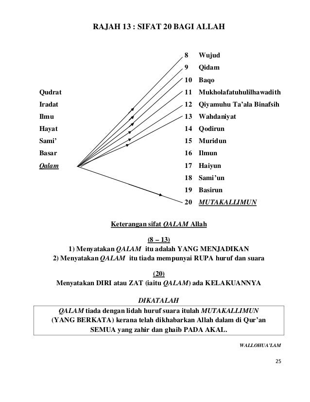 Huraian Ringkas Sifat 20