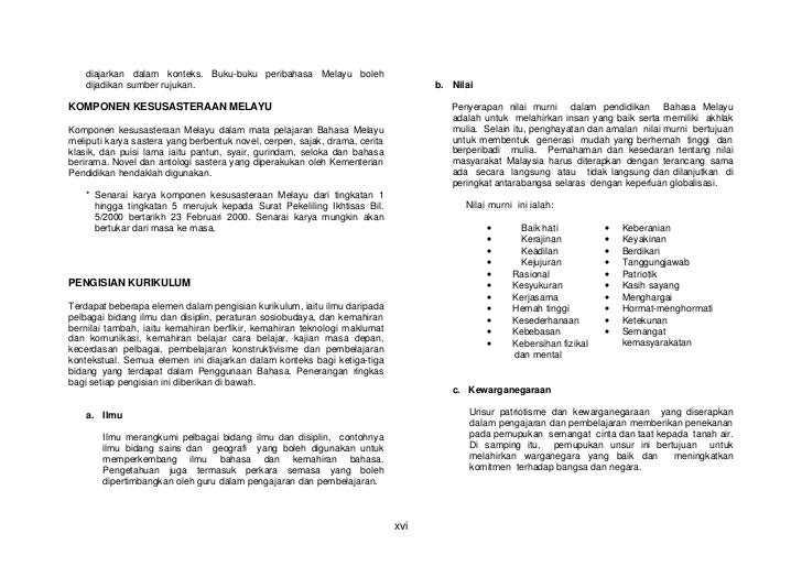 Huraian sukatan-pelajaran-bm-t11