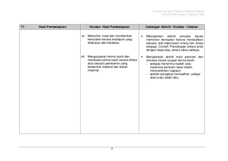 Huraian sukatan-pelajaran-bm-t11
