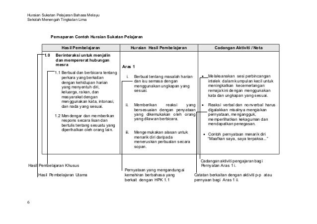 Huraian sukatan-pelajaran-bm-t51