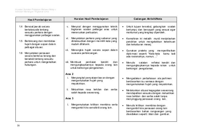Huraian sukatan-pelajaran-bm-t51