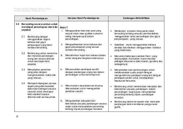 Huraian sukatan-pelajaran-bm-t51