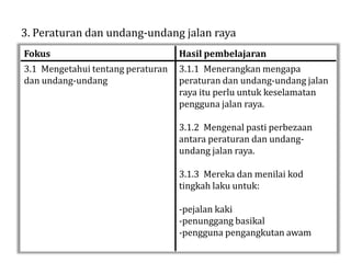 Perabot jalan raya