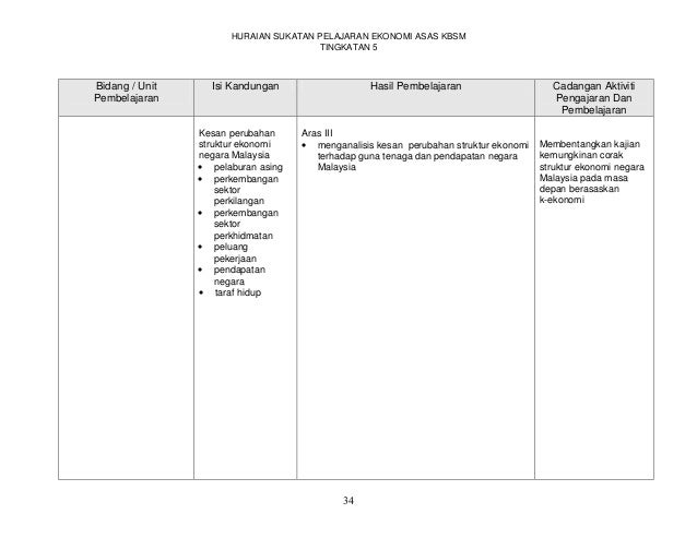 Huraian Sukatan