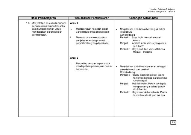 Huraian sukatan bahasa melayu tahun 5