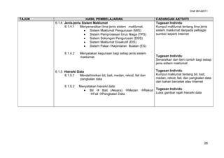 Huraian Sukatan ICT Bahasa Malaysia | PPT