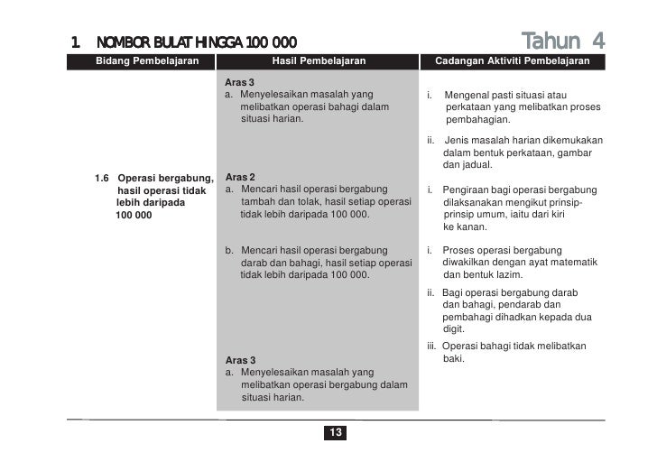 Huraian Sukatan Pelajaran Matematik Tahun 4