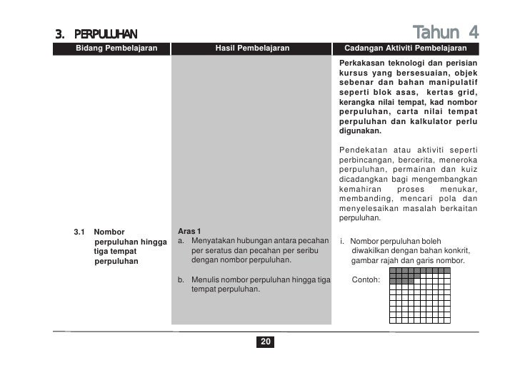 Huraian Sukatan Pelajaran Matematik Tahun 4