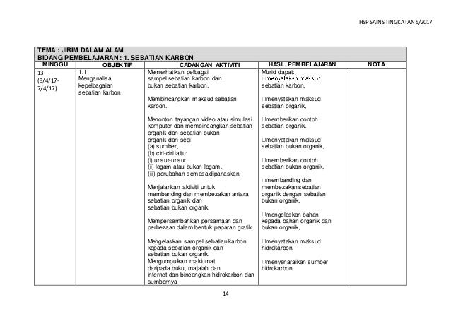 Huraian sukatan pelajaran sains ting 5 2017 Huraian sukatan pelajaran sains ting 5 2017