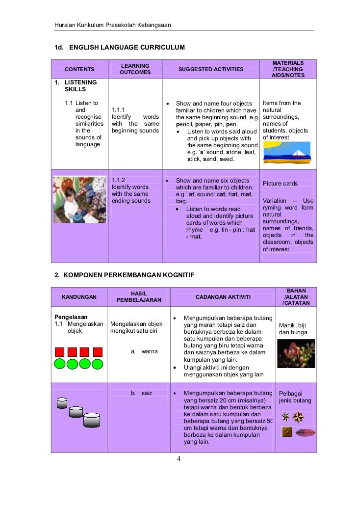 Huraian Kurikulum Prasekolah Kebangsaan