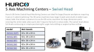 Hurco’s SR-Series Swivel Head Machining Centers are ideal for larger/heavier workpieces requiring
5-axis or 5-sided machining. The SR-series machines have larger travels and a built-in-table C-axis
rotary table that allows customers to use the SR-series machines for large dimension parts
covering the entire table when parts don’t require the built-in rotary table. The swivel head allows
full B-axis contouring or simple positioning for angle hole drilling or angled surface milling.
5 Axis Machining Centers – Swivel Head
model Axis travels
VMX42HSRTi 42 x 24 x 24 in
VMX42SRTi 42 x 24 x 24 in
VMX60SRTi 60 x 26 x 24 in
VMX42SWI 42 x 24 x 24 in
VMX60SWi 60 x 26 x 24 in
 