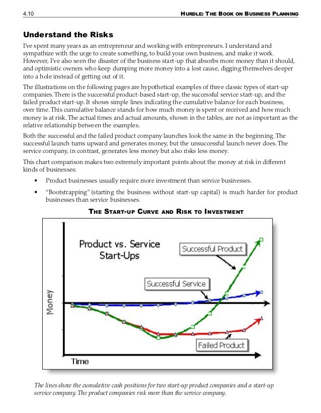 hurdle the book on business planning