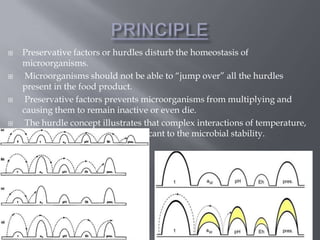 







Preservative factors or hurdles disturb the homeostasis of
microorganisms.
Microorganisms should not be able to “jump over” all the hurdles
present in the food product.
Preservative factors prevents microorganisms from multiplying and
causing them to remain inactive or even die.
The hurdle concept illustrates that complex interactions of temperature,
water activity, pH etc are significant to the microbial stability.

 
