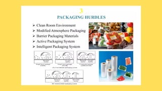 hurdle technology.pdf