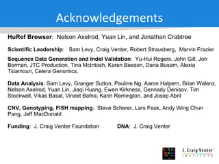 Acknowledgements HuRef Browser :  Nelson Axelrod, Yuan Lin, and Jonathan Crabtree Scientific Leadership :  Sam Levy, Craig Venter, Robert Strausberg,  Marvin Frazier Sequence Data Generation and Indel Validation :  Yu-Hui Rogers, John Gill, Jon Borman, JTC Production, Tina McIntosh, Karen Beeson, Dana Busam, Alexia Tsiamouri, Celera Genomics. Data Analysis : Sam Levy, Granger Sutton, Pauline Ng, Aaron Halpern, Brian Walenz, Nelson Axelrod, Yuan Lin, Jiaqi Huang, Ewen Kirkness, Gennady Denisov, Tim Stockwell, Vikas Basal, Vineet Bafna, Karin Remington, and Josep Abril CNV, Genotyping, FISH mapping :  Steve Scherer, Lars Feuk, Andy Wing Chun Pang, Jeff MacDonald Funding :  J. Craig Venter Foundation DNA :  J. Craig Venter 