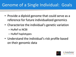 Genome of a Single Individual:  Goals Provide a diploid genome that could serve as a reference for future individualized genomics Characterize the individual’s genetic variation HuRef vs NCBI HuRef haplotypes Understand the individual’s risk profile based on their genomic data 