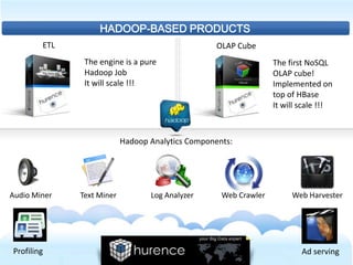 HADOOP-BASED PRODUCTS
        ETL                                        OLAP Cube
               The engine is a pure                               The first NoSQL
               Hadoop Job                                         OLAP cube!
               It will scale !!!                                  Implemented on
                                                                  top of HBase
                                                                  It will scale !!!



                           Hadoop Analytics Components:




Audio Miner   Text Miner          Log Analyzer      Web Crawler        Web Harvester




Profiling                                                                 Ad serving
 