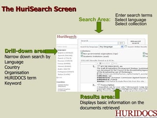 The HuriSearch Screen Drill-down area: Narrow down search by Language Country Organisation HURIDOCS term Keyword Results area: Displays basic information on the documents retrieved   Enter search terms Search Area:   Select language   Select collection 