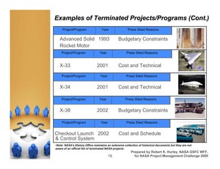 Examples of Terminated Projects/Programs (Cont.)
     Project/Program               Year               Press Sited Reasons

   Advanced Solid 1993                         Budgetary Constraints
   Rocket Motor
    Project/Program              Year                Press Sited Reasons


   X-33                        2001            Cost and Technical

    Project/Program               Year               Press Sited Reasons


   X-34                        2001            Cost and Technical

    Project/Program              Year               Press Sited Reasons


   X-38                        2002            Budgetary Constraints

     Project/Program              Year               Press Sited Reasons


Checkout Launch 2002                           Cost and Schedule
& Control System
•Note: NASA's History Office maintains an extensive collection of historical documents but they are not
aware of an official list of terminated NASA projects.
                                                         Prepared by Robert K. Hurley, NASA GSFC WFF,
                                         16                for NASA Project Management Challenge 2009
 