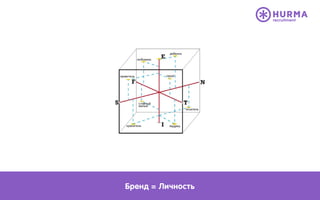 Бренд = Личность
 