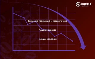 Снижение транзакций и среднего чека
Падение сервиса
Имидж компании
 